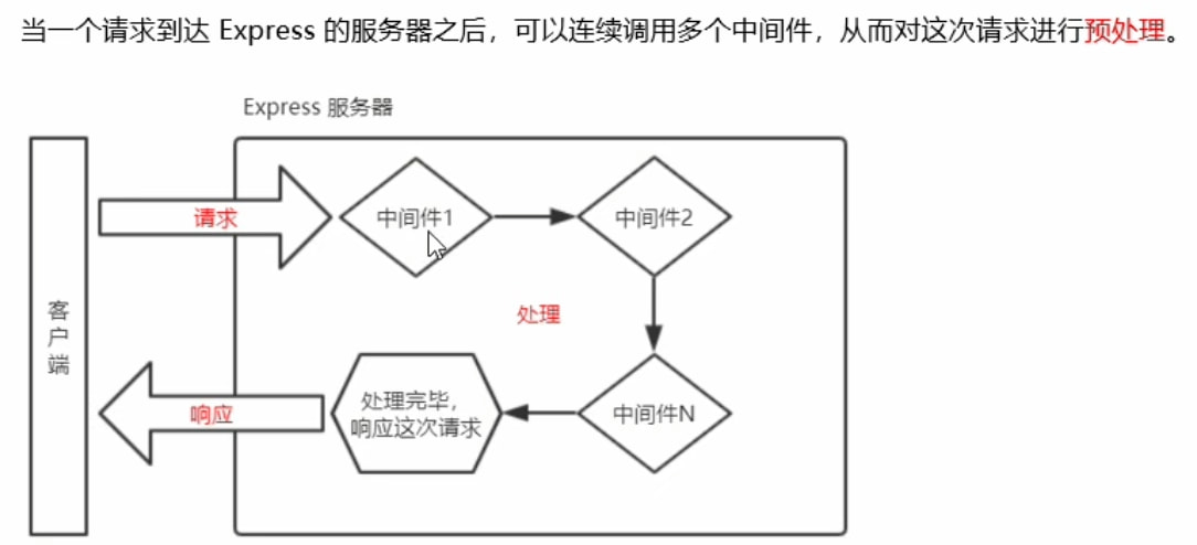 中间件的概念与格式