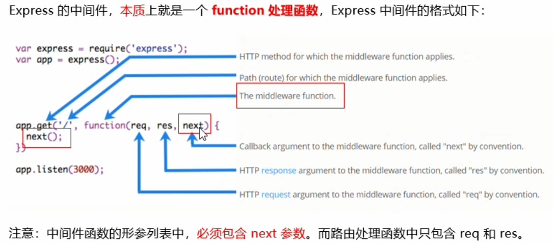 中间件的概念与格式